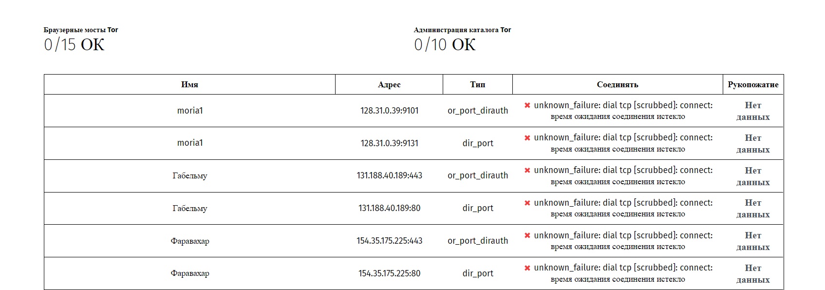 Кракен сайт вход kraken torion